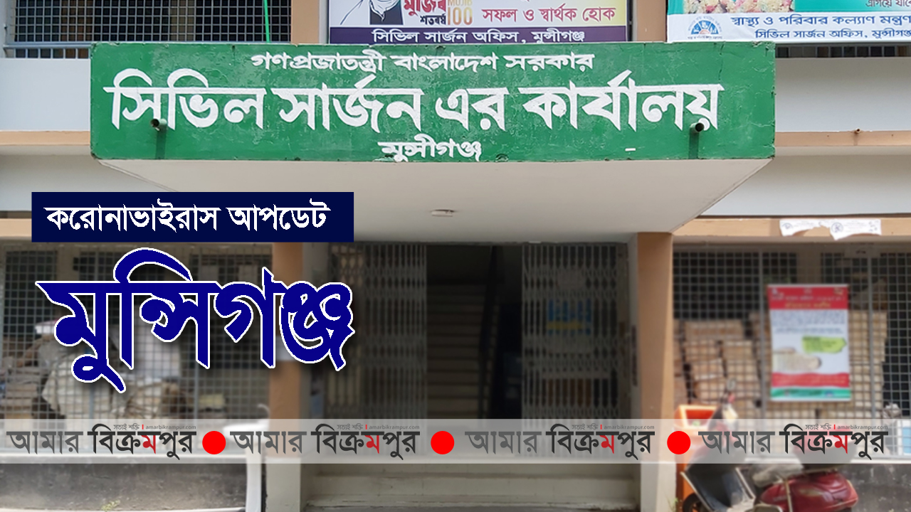 করোনা: মুন্সিগঞ্জে ৯০ শতাংশরেও বেশি রোগীর উপসর্গ নেই