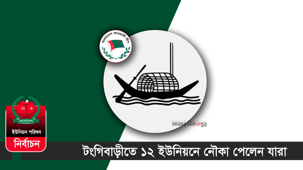 ইউপি নির্বাচন: টংগিবাড়ীতে ১২ ইউনিয়নে নৌকা পেলেন যারা