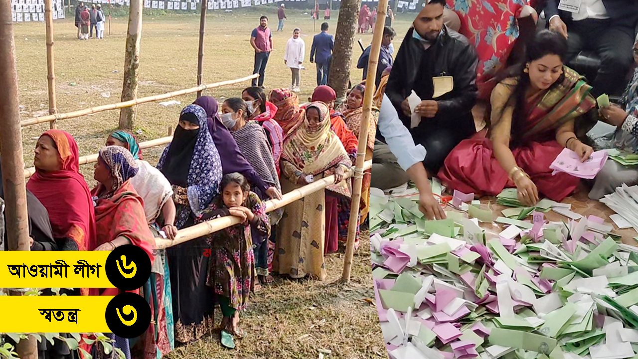 লৌহজংয়ে ইউপি নির্বাচনে নৌকা ৬, স্বতন্ত্র ৩ প্রার্থী জয়ী